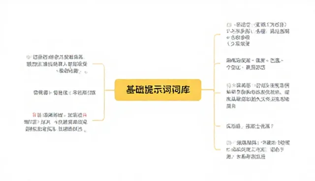 提示词指南：使用住宿推荐提示词的检查要点